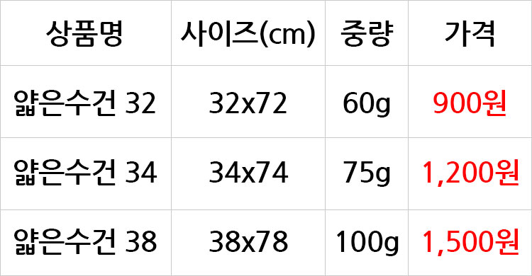 <b><p>Songwol towel four Seass thin Clecti hot</p></b><b><p>ソンウォルタオル 四季 薄い モウムジョン ホテル 進物 セット 記念 開業 高級</p></b><br /><br /><p align='center'>