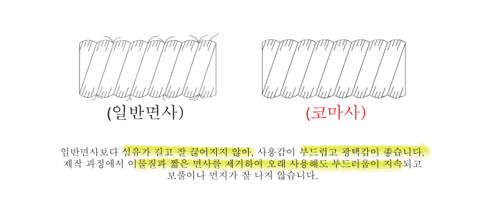 <b><p>Songwol towel Reputable hot 40 Birthday care</p></b><b><p>ソンウォルタオル 評判の ホテル 40数 初誕生日 保育園 スポーツ 進物 リング</p></b><br /><br /><p align='center'>