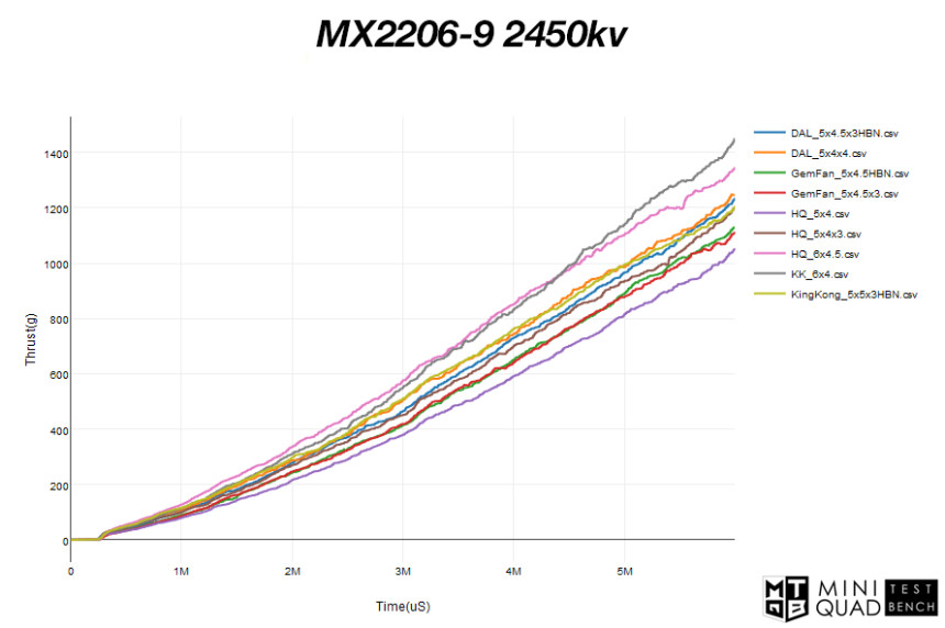 [���ܼ�]  [��޴Ͼ�] POPO Quick Swap MX2206-9 2450KV ���� (1pcs)