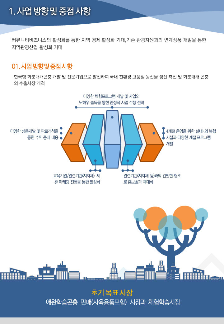 60 세로형 ppt 템플릿 - 비즈니스, 제안서, 보고서 파워포인트 기획서 마케팅 영업기획 - 상세 이미지 3