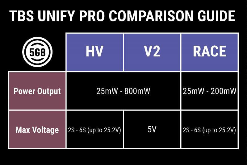 [ܼ]  [TBS] UNIFY PRO 5G8 HV ۽ź(SMA) - Ŵ