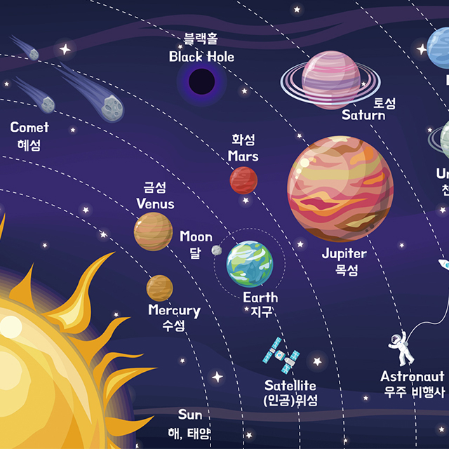 아기포스터 유아 벽보 우주 행성 A3 소형 벽그림 공부 교육 학습 방수포스터 - 상세 이미지 3