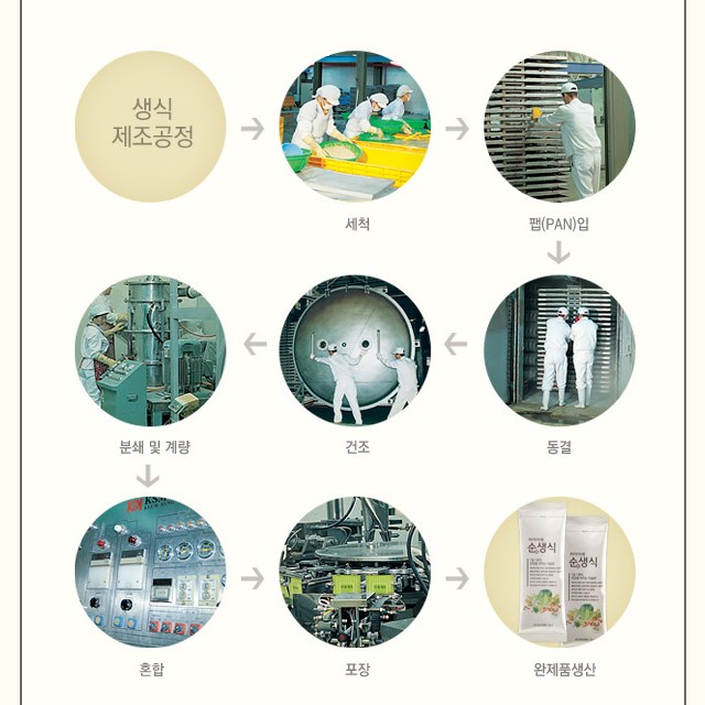하이리빙 순생식(60포) 1일1생식 식사대용 간편식 - 상세 이미지 5