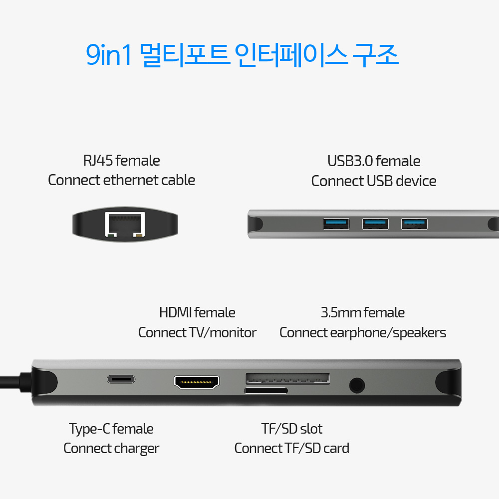 벤션 9in1 C타입 멀티포트 HDMI 이더넷 독 허브, CGNHA 이미지 8