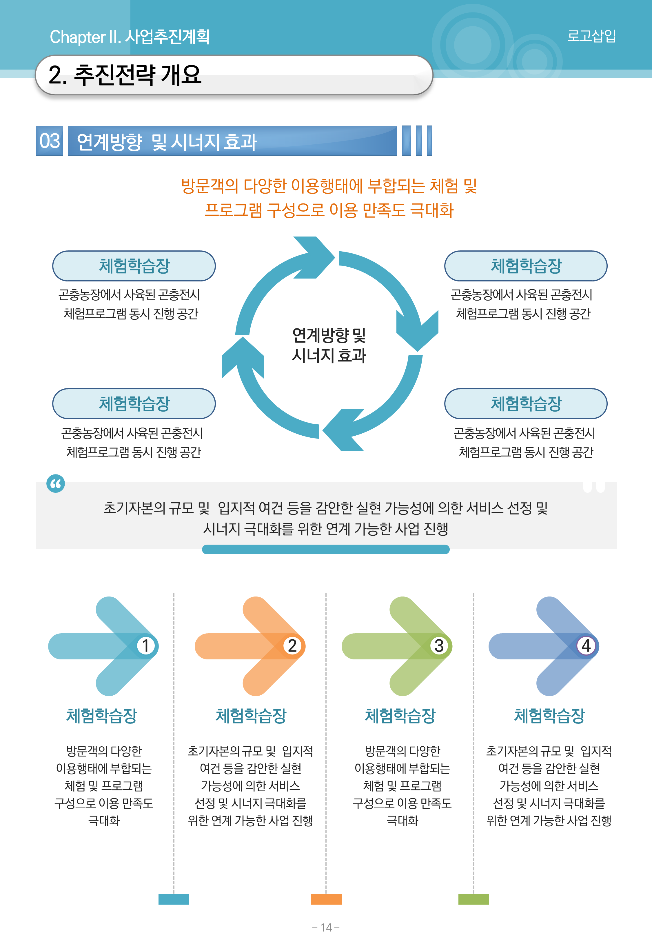 114 세로 형태 ppt 제안서 입찰 보고서 템플릿 - 사업계획서 워포인트 - 상세 이미지 4