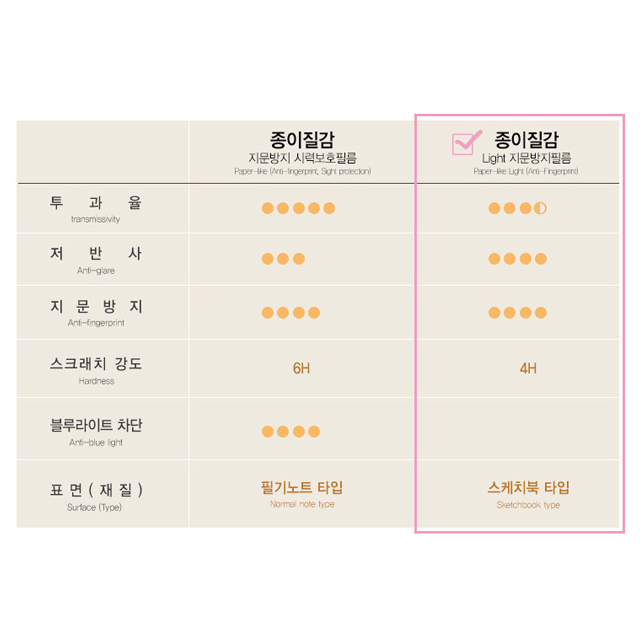 와콤 신티크 22HD 종이질감 Light 저반사 지문방지 액정보호필름 - 상세 이미지 3