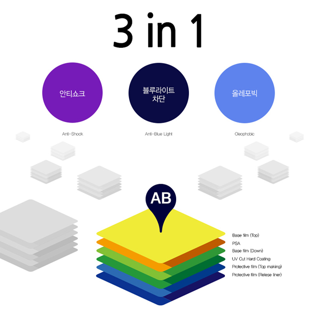 와콤 신티크16 DTK 1660 블루라이트차단 액정보호필름 - 상세 이미지 3