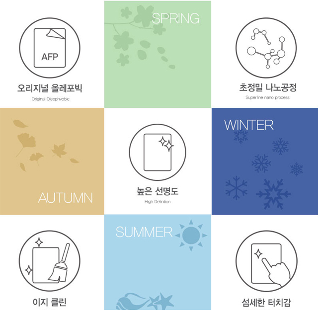 와콤 신티크 22 DTK-2260 올레포빅(투명) 액정보호필름 - 상세 이미지 3