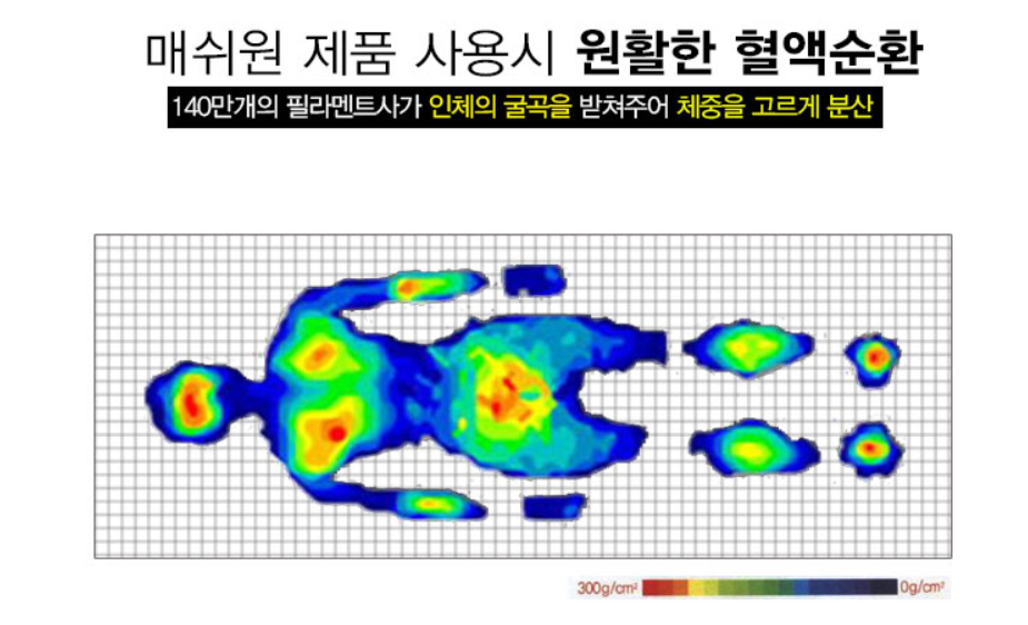 돌쇼파 패드 매트 흙쇼파 토퍼 마미업 3.3 2장