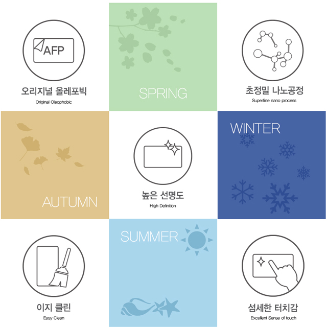 맥북프로 2018/2019 15 터치바 올레포빅 액정보호필름1매 외부3종세트 - 상세 이미지 3