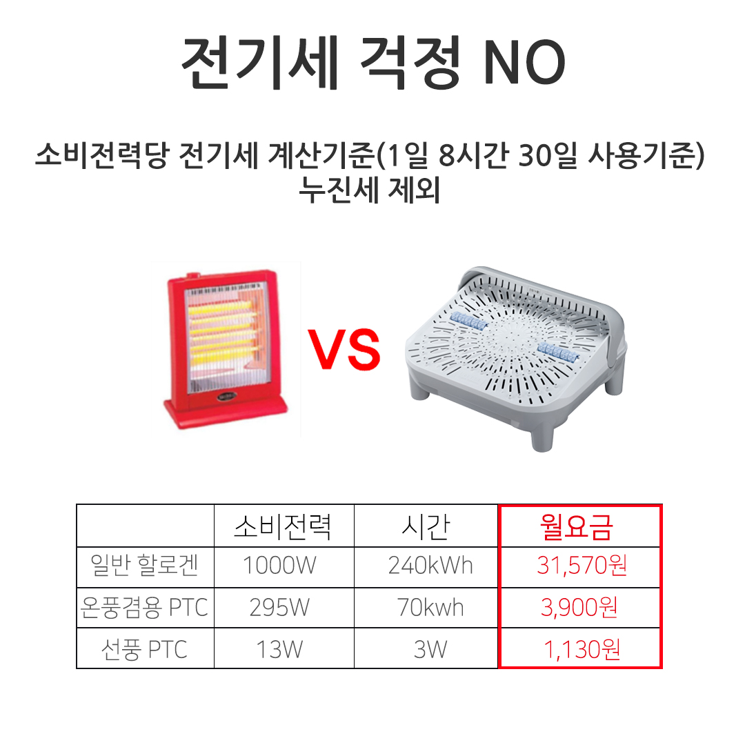 책상선풍기 사각 발 박스형 게이밍 책상용 선풍기 발핫쿨 이미지 4
