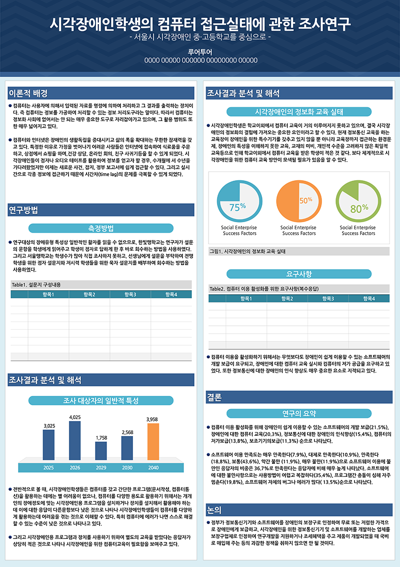 217 A0 (841 X 1189mm 2단구성) 논문 포스터 PPT 템플릿,학회,의학 피피티 - 상세 이미지 2
