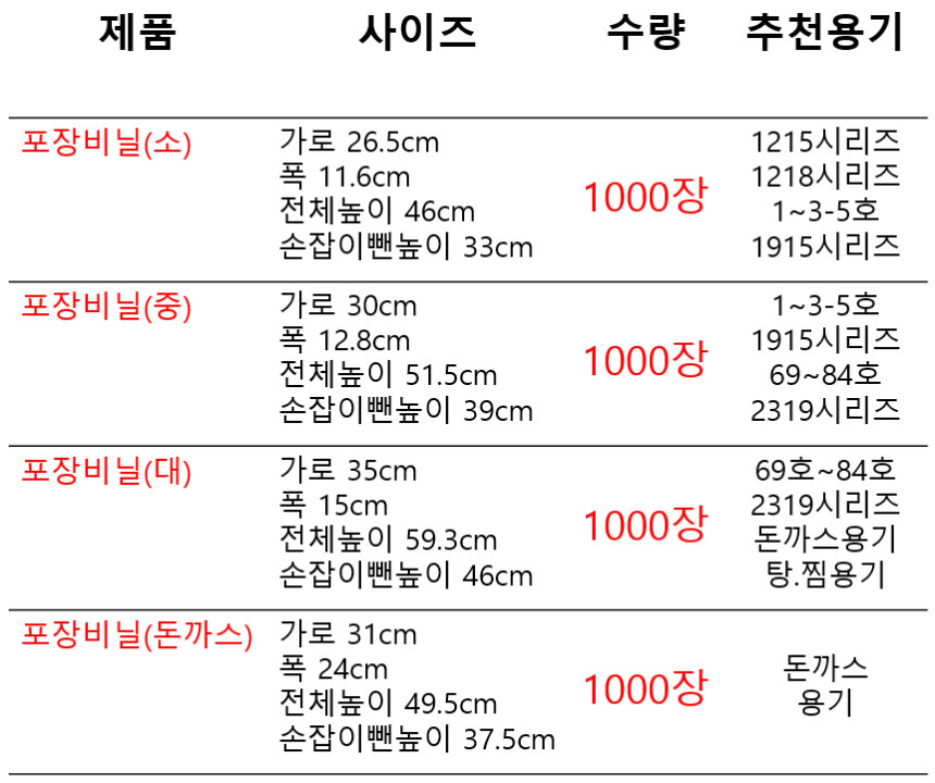 일회용 비닐봉투(소) 1박스 1000장 배달포장 비닐쇼핑백 - 상세 이미지 3
