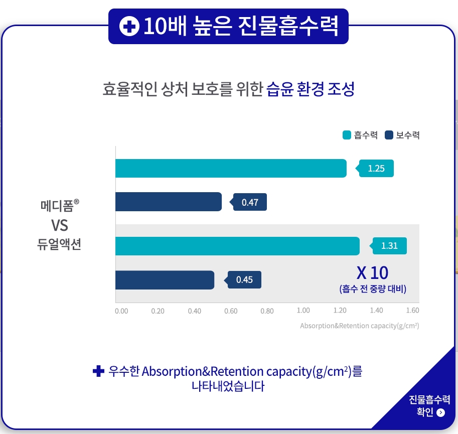 메디폼진물 메디폼듀얼액션 상처드레싱 진물상처 메디폼듀오덤 : 도매꾹 :: B2B유통플랫폼, Domeggook