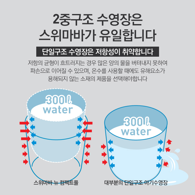스위마바 뉴 컴팩트풀 아기수영장 단품 - 상세 이미지 2