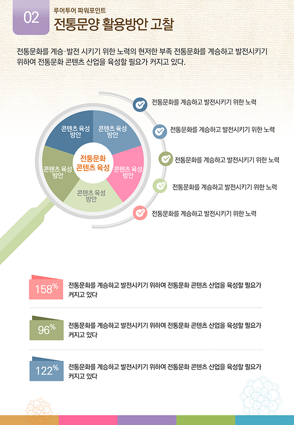 263 세로형 전통 스타일 PPT 배경 파워포인트 제안서, 입찰 사업계획서 - 상세 이미지 4