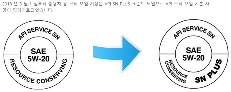 암스오일 시그니처 5W30 API SP, SN PLUS, dexos1 GEN2 등급 노킹현상감소 : 네이버 블로그