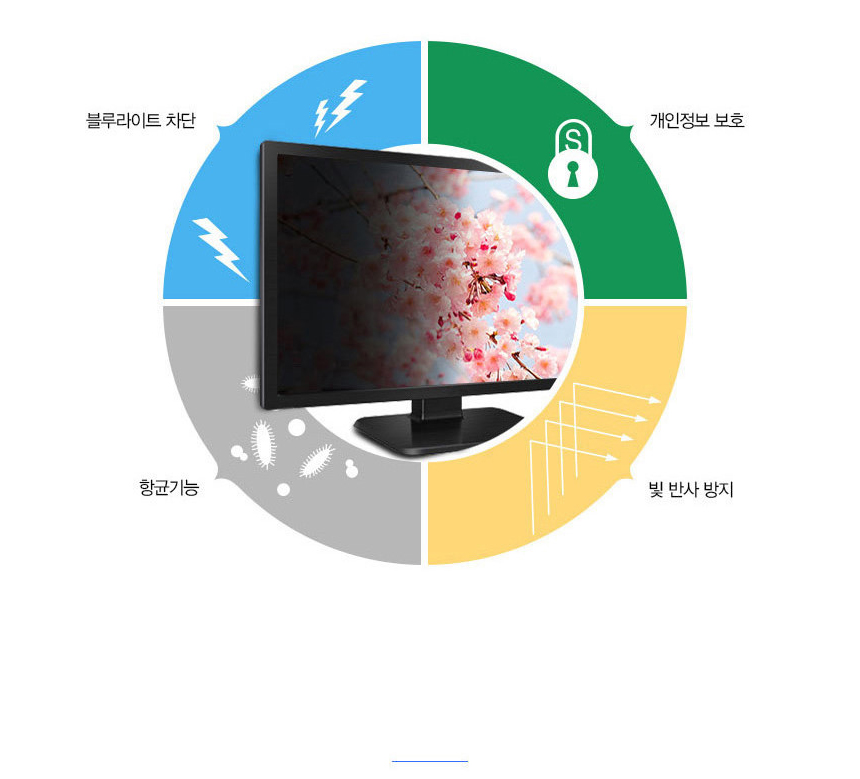 HP 파빌리온 15 cs3014TX 항균 보안필름 블루라이트차단 양면 정보보안기1매 - 상세 이미지 4