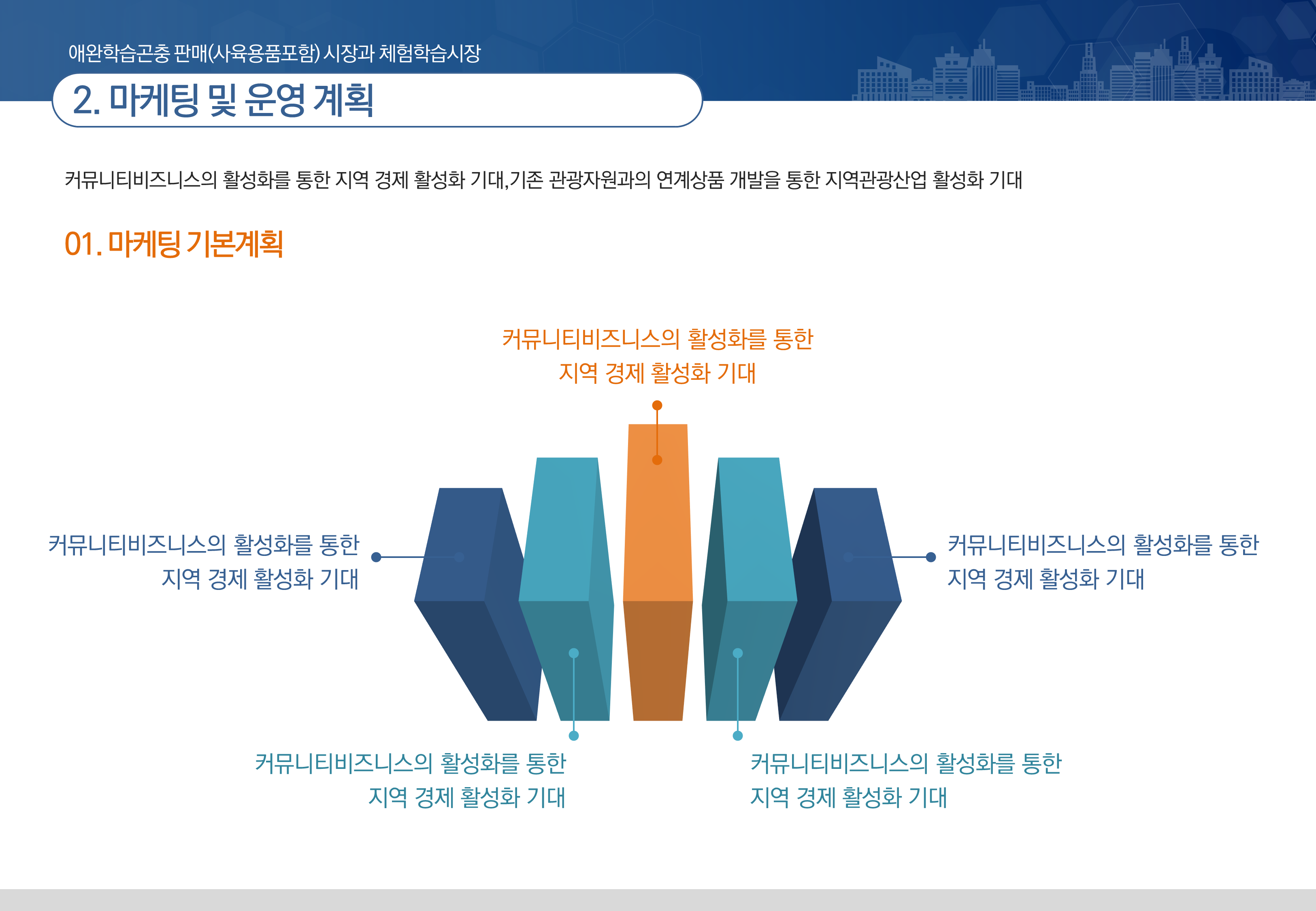 305 (4대 3비율) 제안서 보고서 PPT 템플릿 기회서 기획안 마케팅 영업기획 피피티 이미지 6