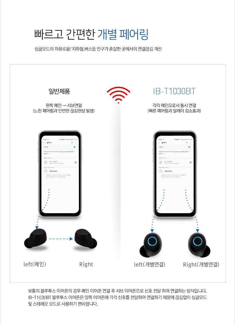 아이리버 커널형 버즈 무선 블루투스 이어폰 IB-T1030BT 초경량 이어버드 판매처 상세 정보 이미지 4