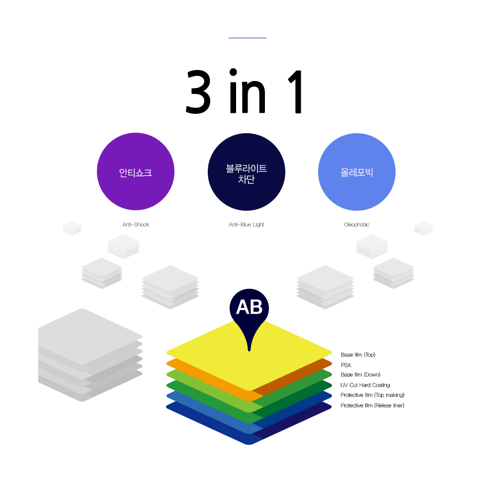 닌텐도 스위치 / 스위치 배터리개선 블루라이트차단 액정보호필름 2매 - 상세 이미지 2