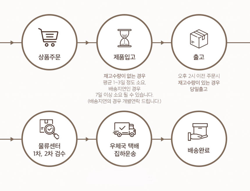 [신상💛핏보장]몽 스트링 후드 숏 루즈핏 야상 집업 자켓 상세 이미지 54