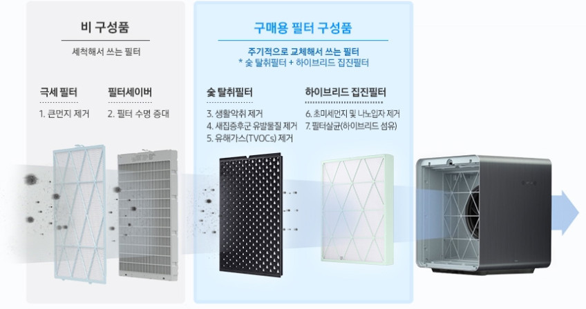 삼성 공기청정기 큐브 필터 CFX-H170D 판매처 상세 정보 이미지 2