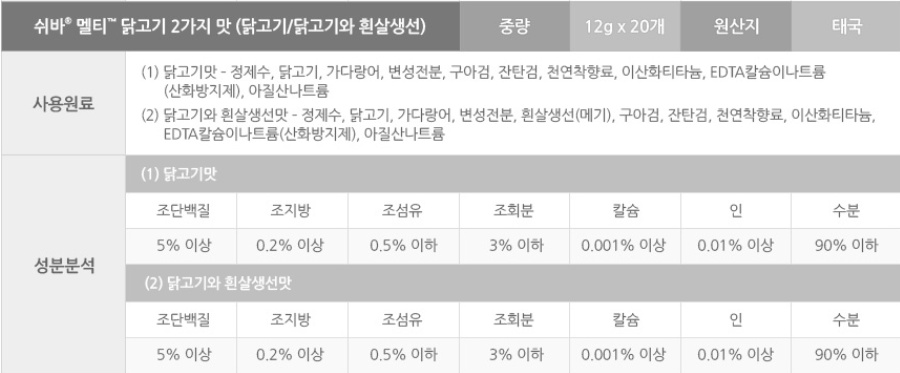 쉬바 멜티 닭고기 2가지맛 12g (20개입) - 상세 이미지 3