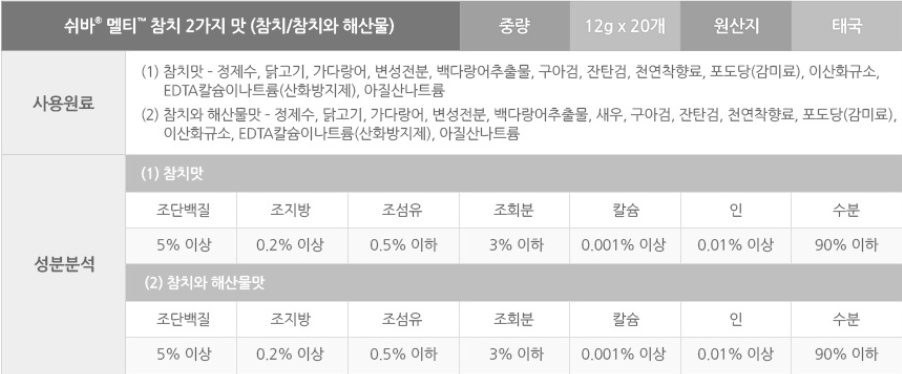 쉬바 멜티 참치 2가지맛 12g (20개입) - 상세 이미지 3