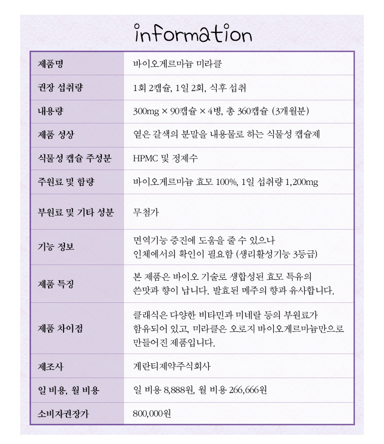 이영돈PD 논리로풀다 방송 게란티제약 바이오 먹는 식용 유기게르마늄 미라클 3개월분 이미지 8