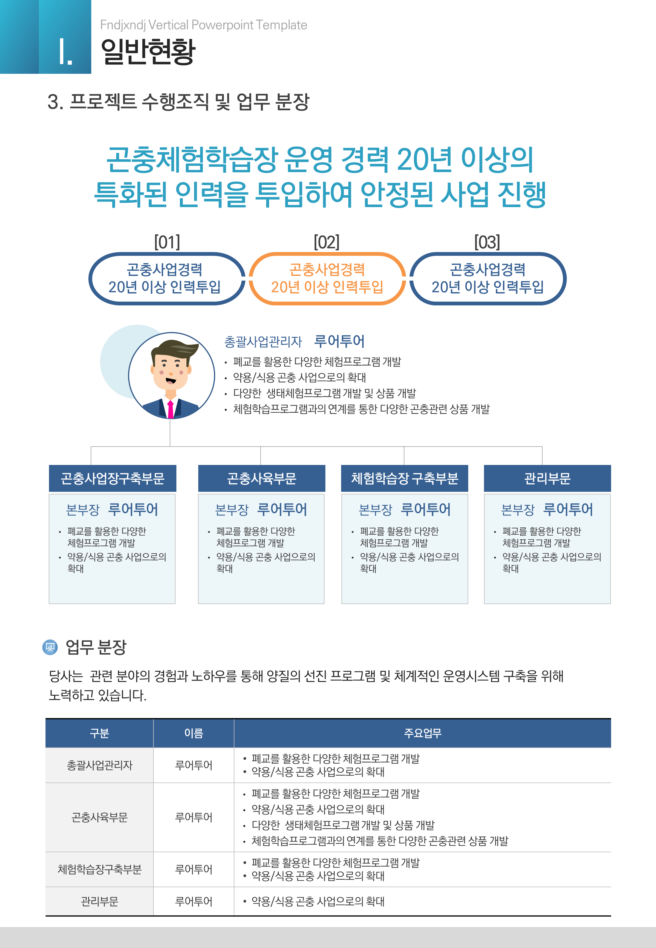 338 깔끔한 세로형 ppt 템플릿 제안서 보고서 입찰 기획서 마케팅보고서 제휴 - 상세 이미지 4