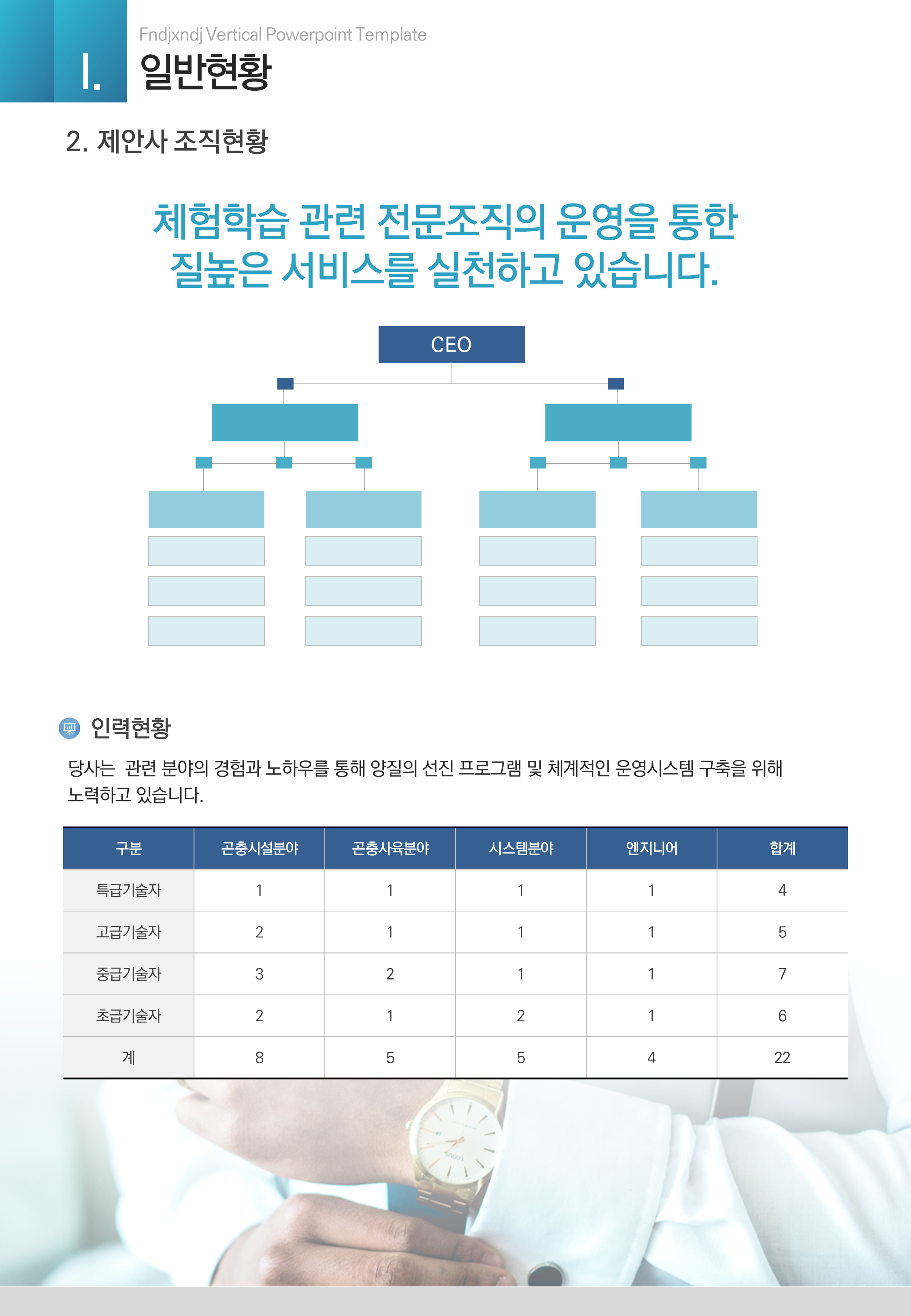 338 깔끔한 세로형 ppt 템플릿 제안서 보고서 입찰 기획서 마케팅보고서 제휴 - 상세 이미지 3