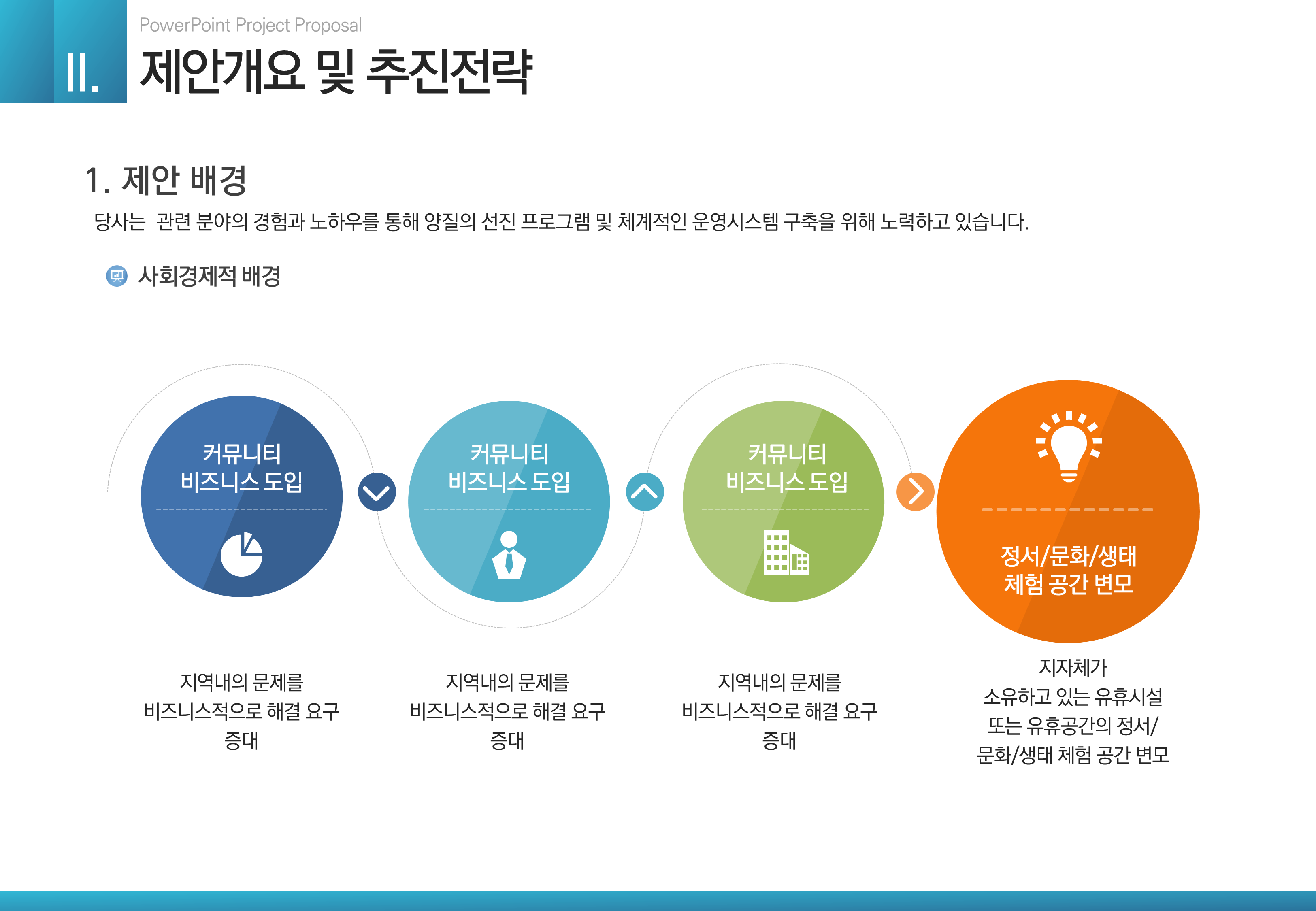 340 (4:3비율)제안서 ppt 템플릿 비즈니스 ppt 파워포인트 양식 - 상세 이미지 4