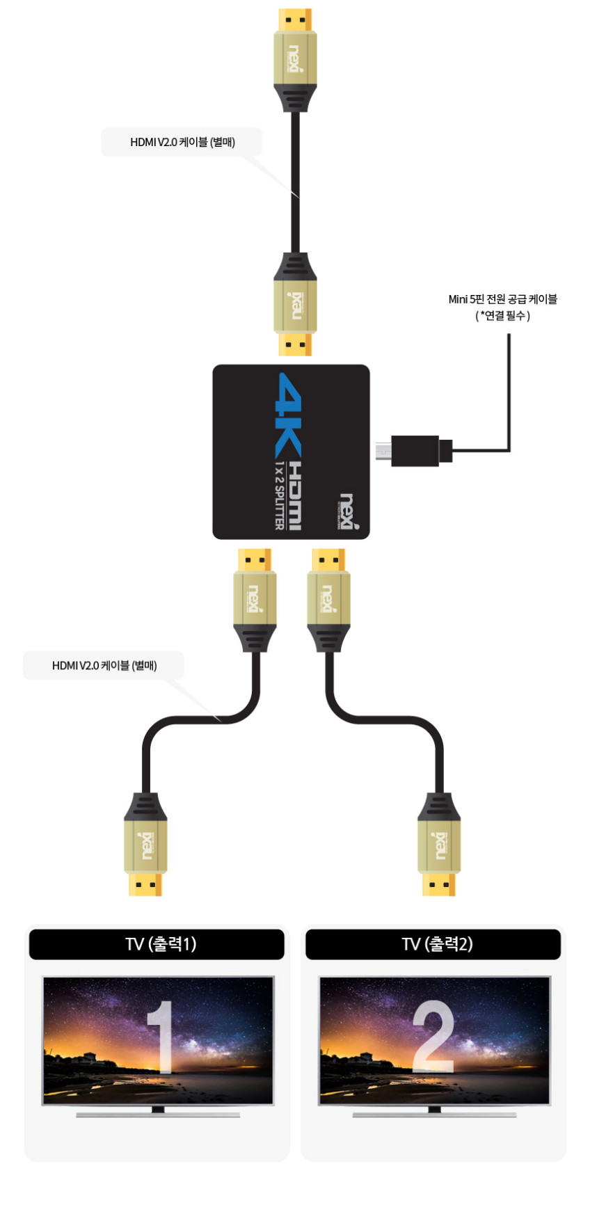 4K HDMI 분배기 2포트 모니터 HDMI 셀렉터 유전원 판매처 상세 정보 이미지 3