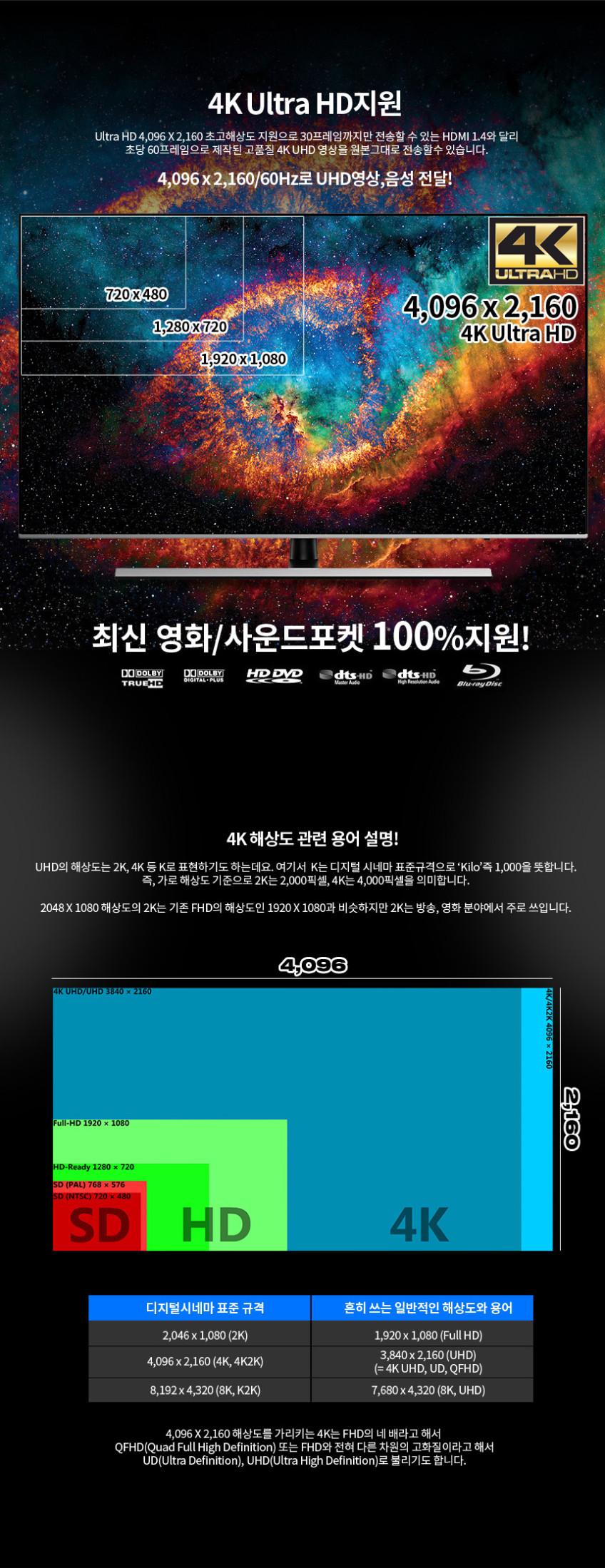 4K HDMI 분배기 2포트 모니터 HDMI 셀렉터 유전원 판매처 상세 정보 이미지 4