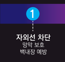 황반변성 의료기기안경 망막 시력보호안경 전자파 자외선 블루라이트 차단 누아크 G-03 - 상세 이미지 2