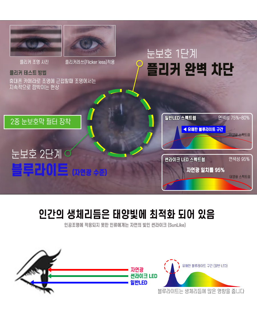 시력보호 썬라이크 LED모듈 주방 욕실 20W 리폼 교체 플리커프리 절연 KS 5700K - 상세 이미지 4