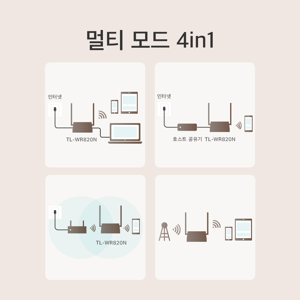 티피링크 TL-WR820N 다중모드 Wi-Fi 공유기 유무선 와이파이 공유기 300Mbps 이미지 6