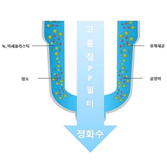썬샤워필터 해바라기 샤워 교체용필터 10개 - 상세 이미지 5