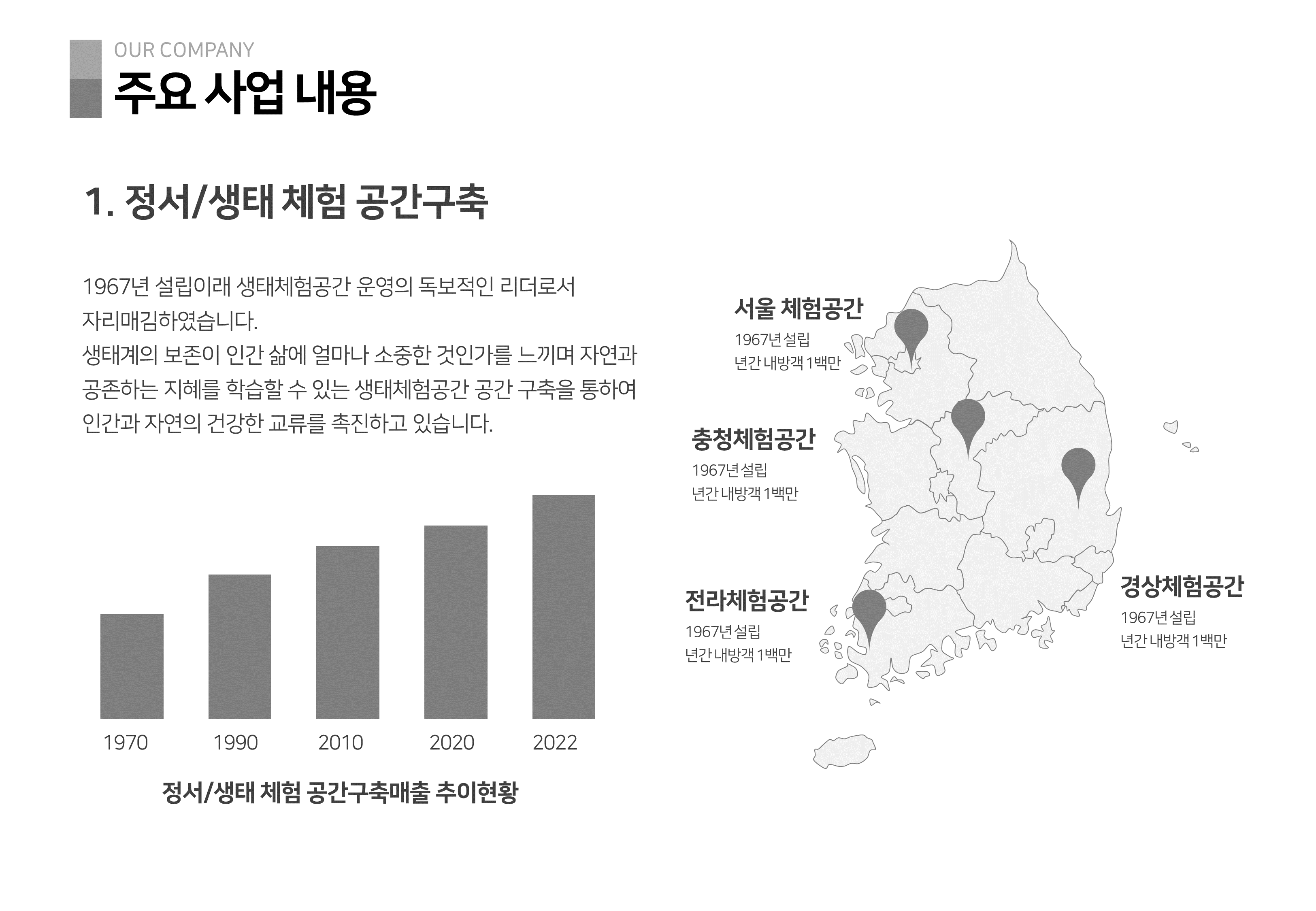 368 (4대3비율)심플한 회사소개서 PPT 템플릿- 흑백, 컬러버전 회사소개서 파워포인트 - 상세 이미지 4