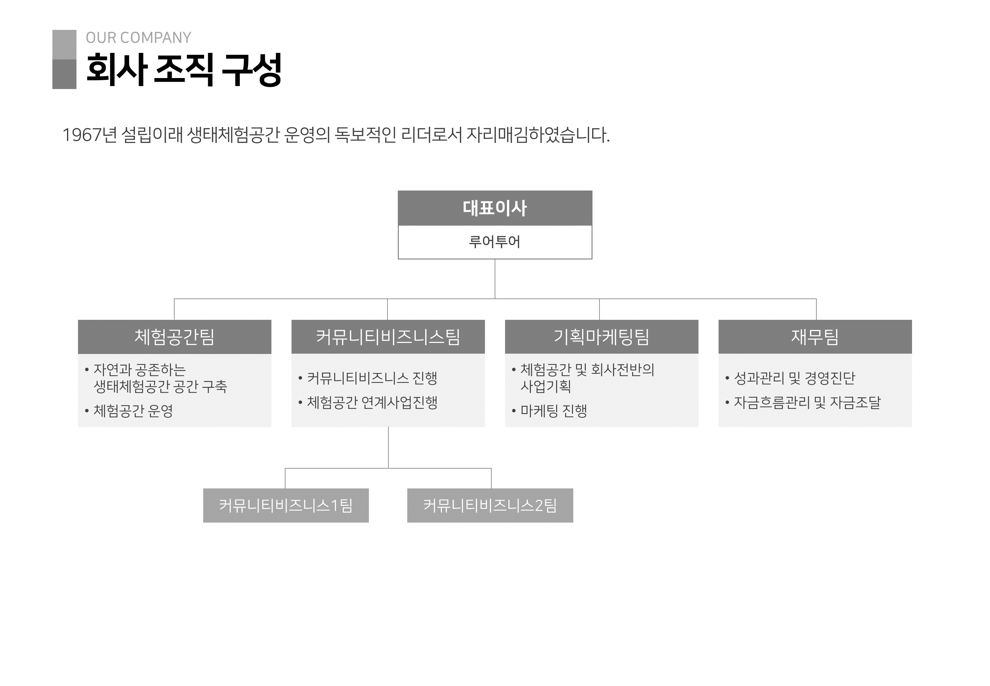 368 (4대3비율)심플한 회사소개서 PPT 템플릿- 흑백, 컬러버전 회사소개서 파워포인트 - 상세 이미지 2