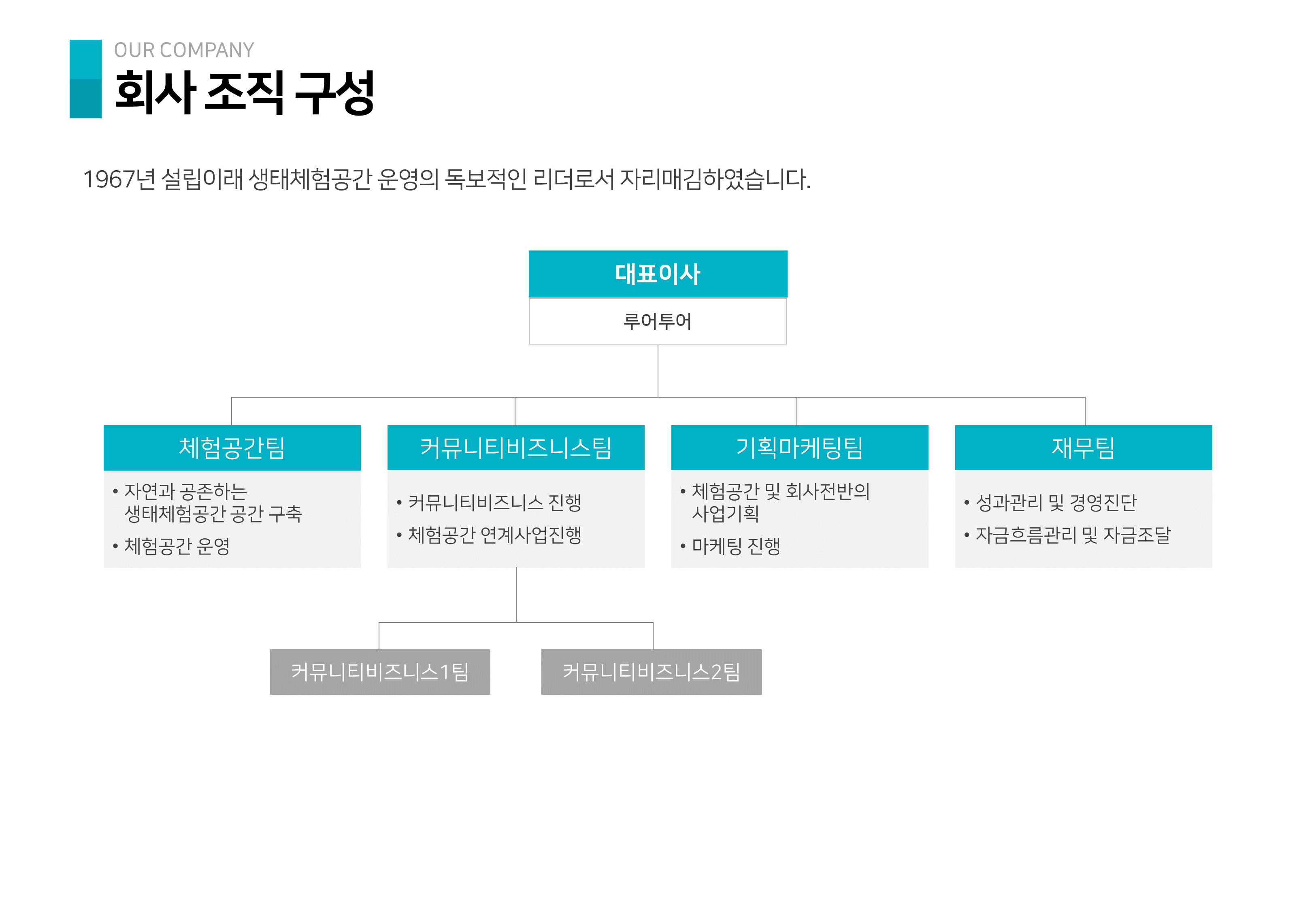 368 (4대3비율)심플한 회사소개서 PPT 템플릿- 흑백, 컬러버전 회사소개서 파워포인트 - 상세 이미지 5