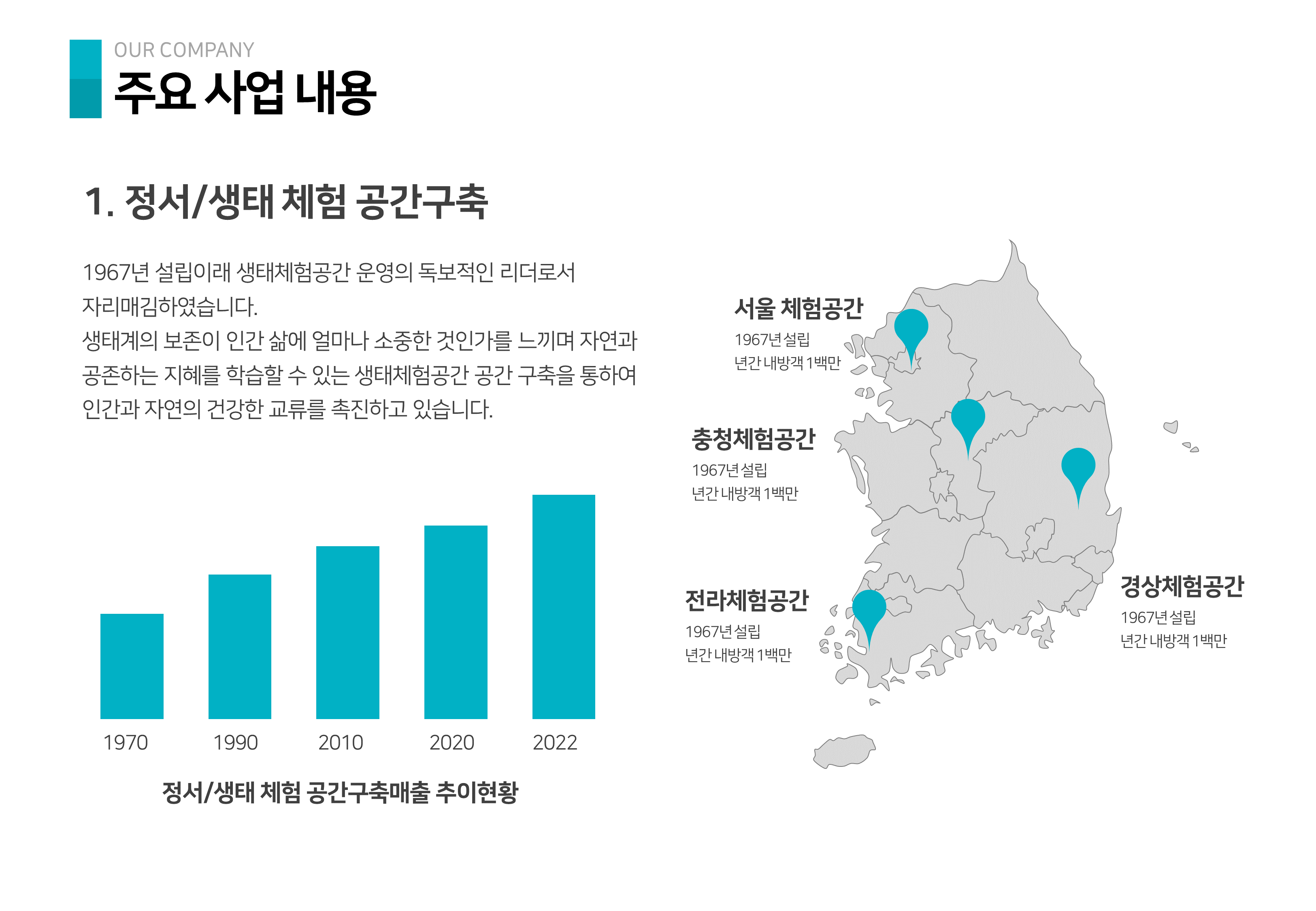 368 (4대3비율)심플한 회사소개서 PPT 템플릿- 흑백, 컬러버전 회사소개서 파워포인트 이미지 7