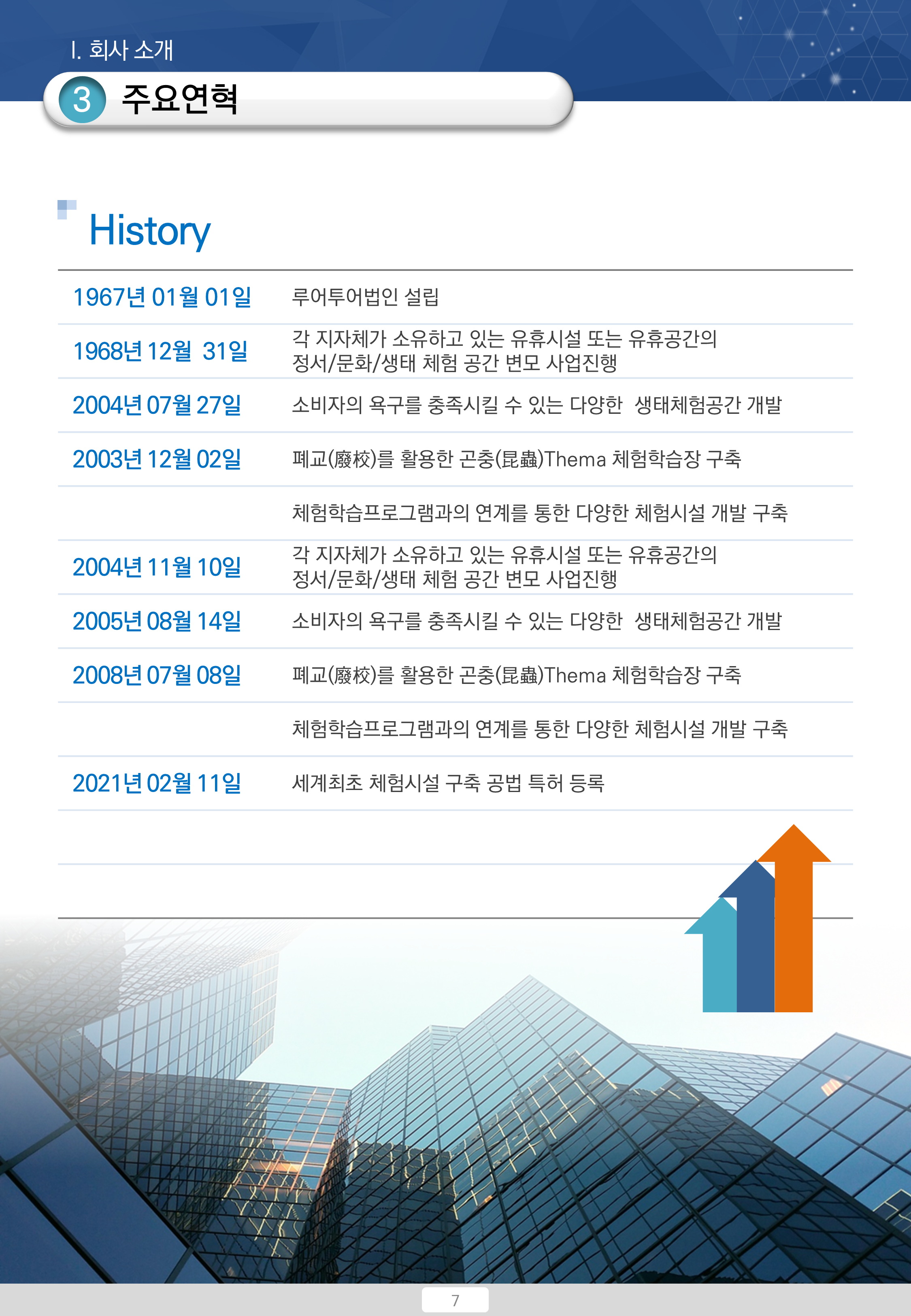 382 공사 지명원 PPT 템플릿 - 지명원 건설 파워포인트 템플릿 - 상세 이미지 5