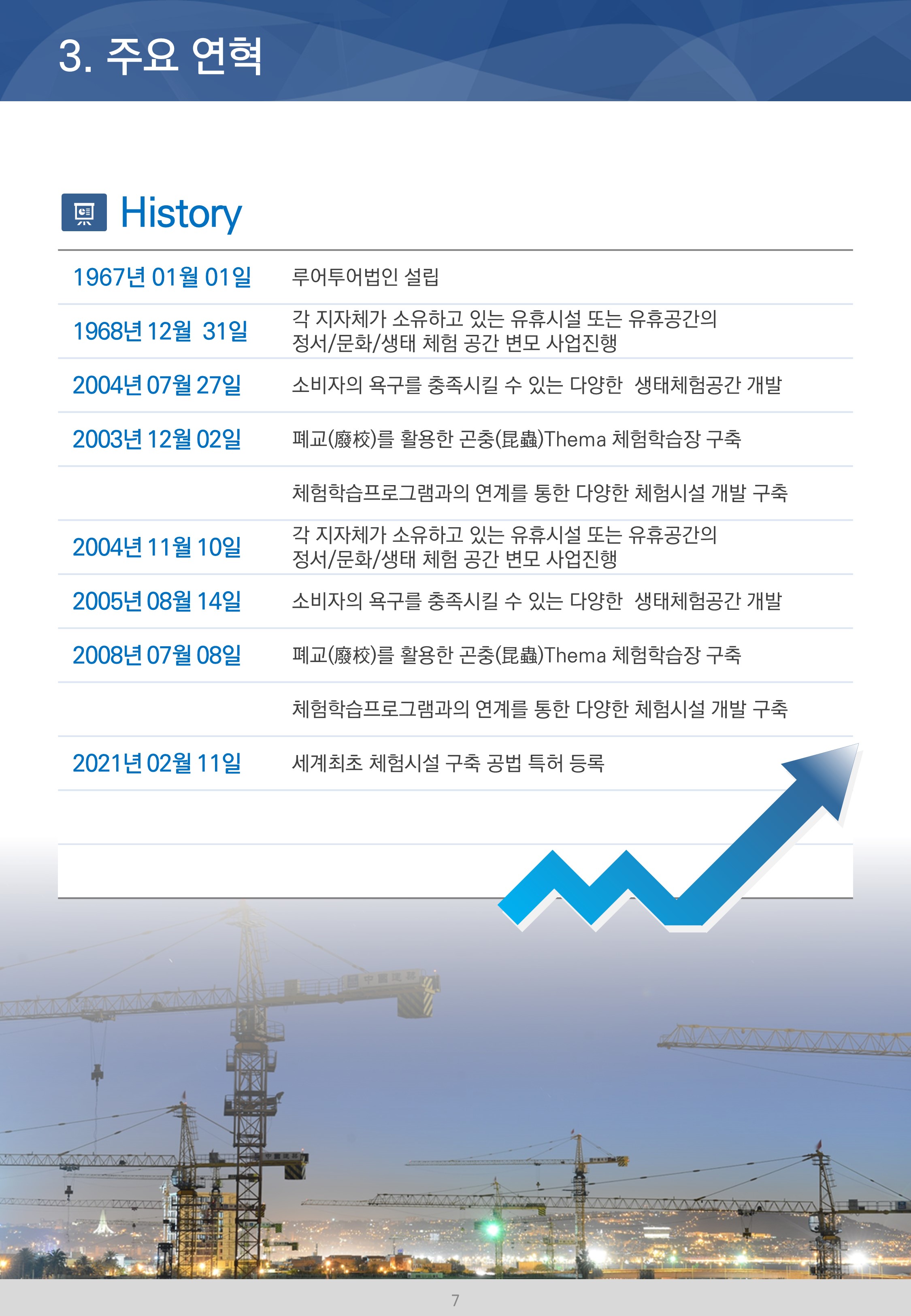 383 지명원 PPT 템플릿 - 공사지명원 건설업 건설 파워포인트 템플릿 - 상세 이미지 4