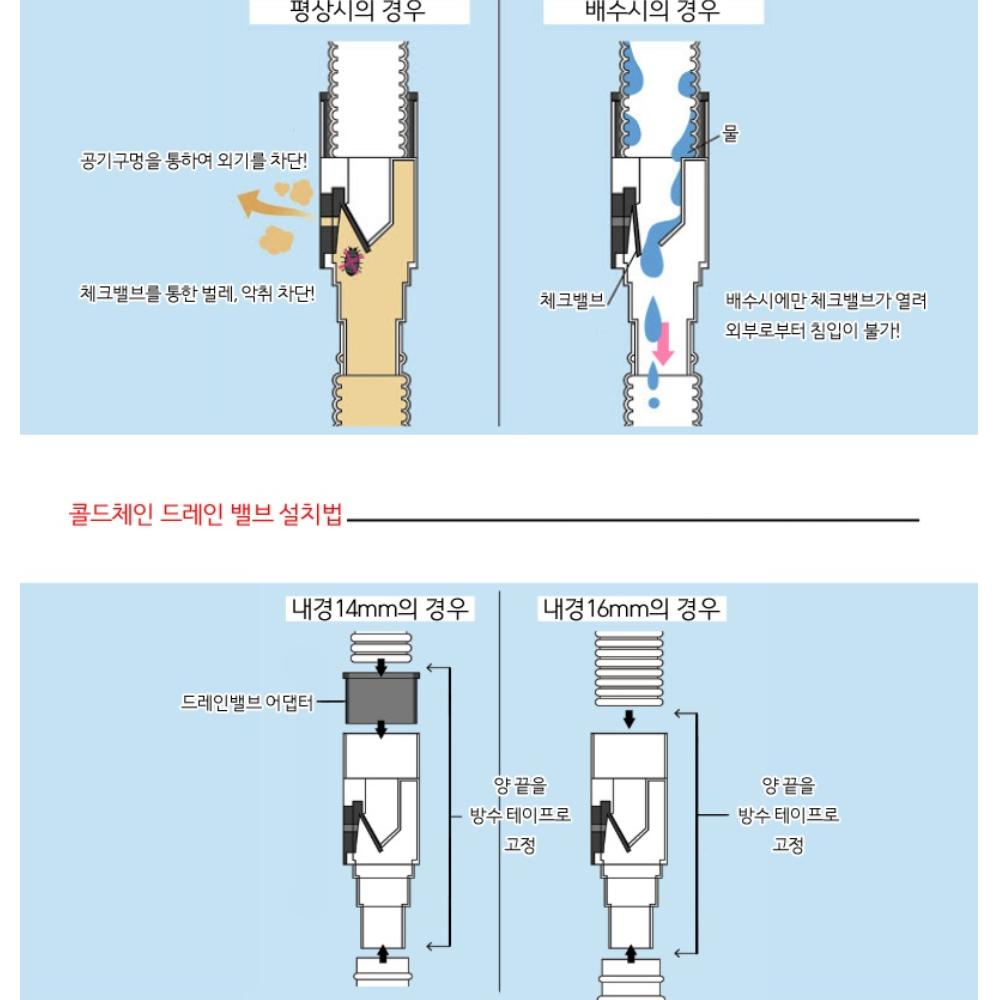 드레인밸브 에어컨호스마감 방충캡 16파이 밸브 - 상세 이미지 5