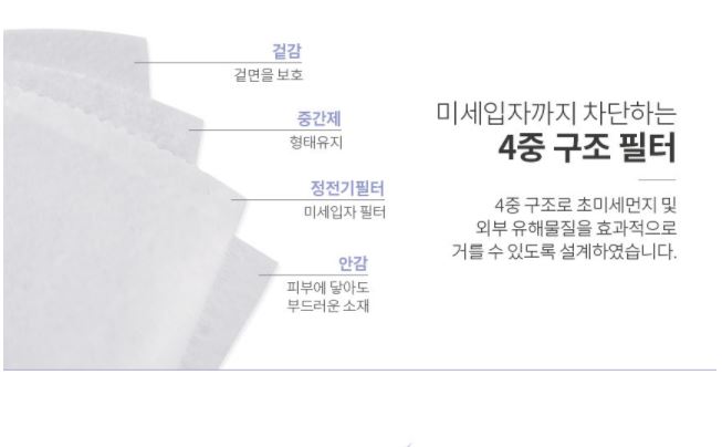 위케어 KF94 대형마스크 블랙 (5입) x 4개 이미지 7