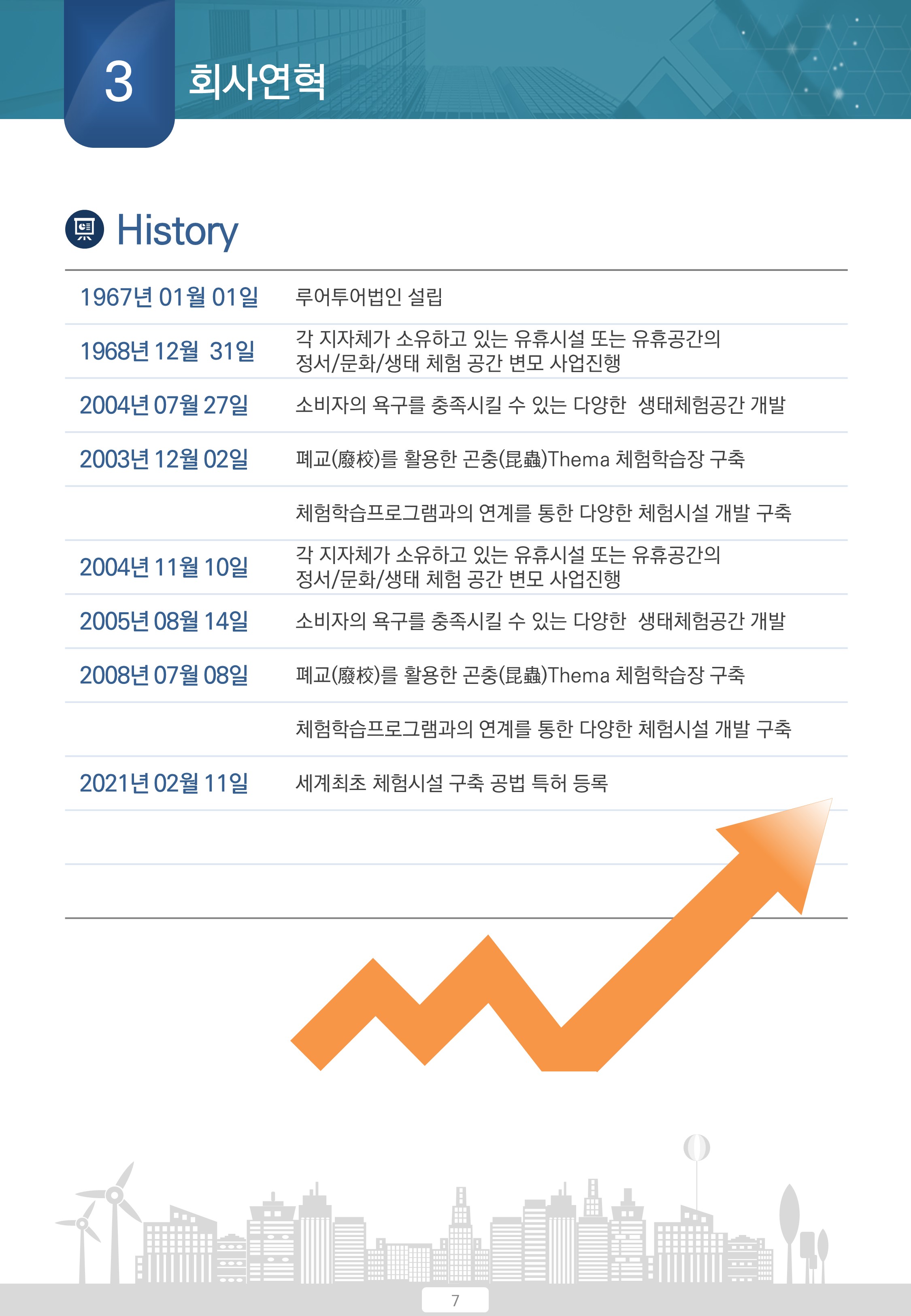 395 공사 지명원 PPT 템플릿 - PPT 건설지명원 건설업 파워포인트양식 - 상세 이미지 3