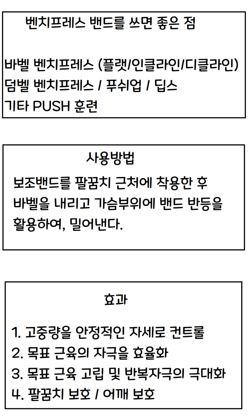 벤치프레스밴드 벤치보조밴드 헬스보호대 두... 벤치프레스밴드 벤치보조밴드 헬스보호대 두...