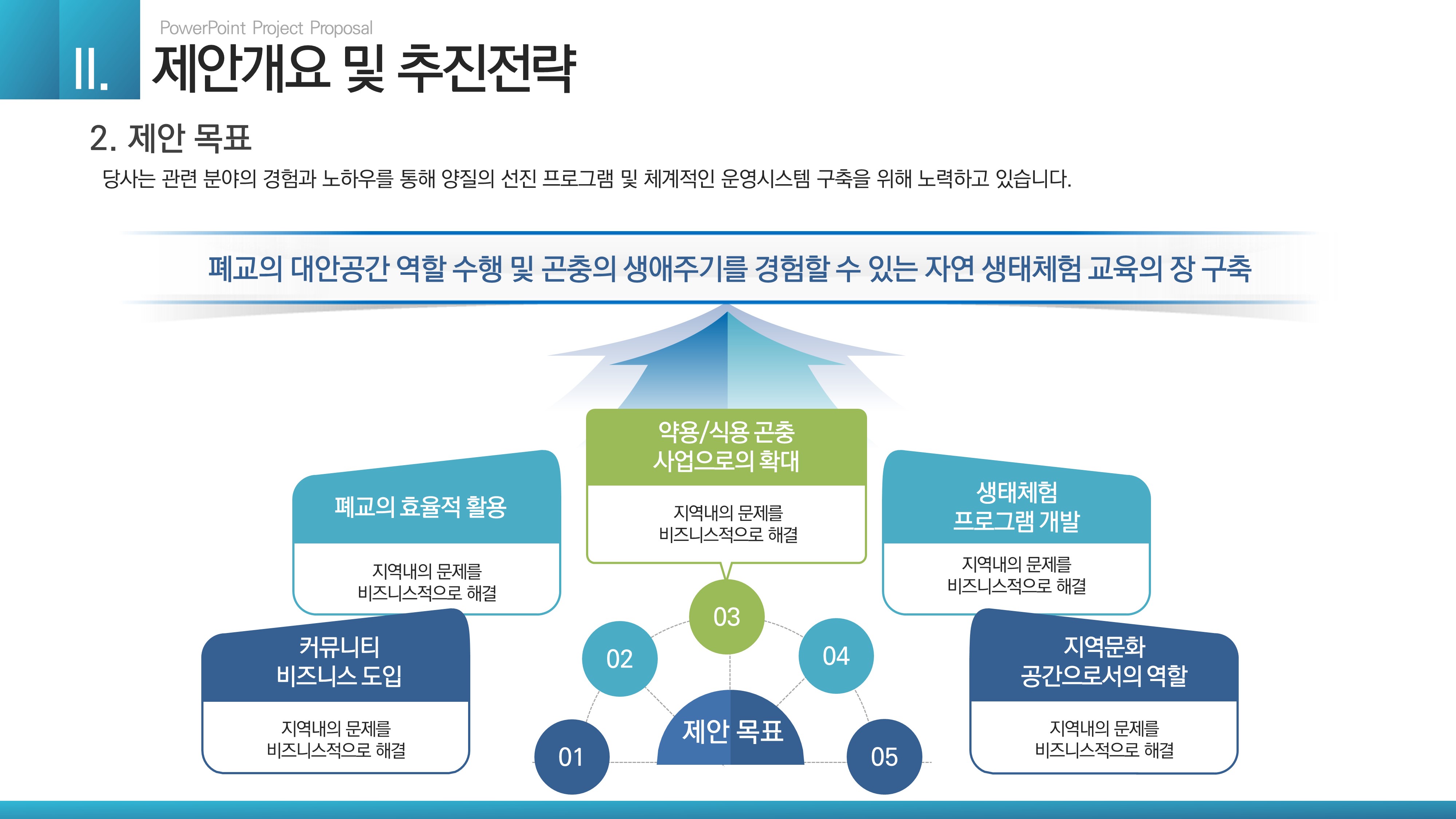 410 깔끔한 제안서 ppt 제작 템플릿 보고서 기획안 기획 마케팅 파워포인트 영업 - 상세 이미지 5